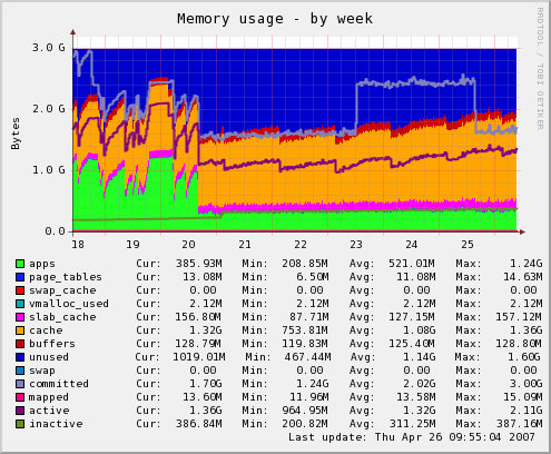 memory weekly